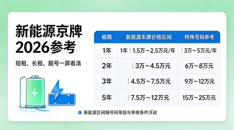 北京车牌指标政策发布